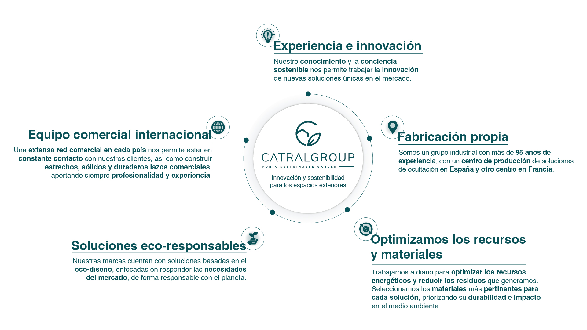 Valor diferencial_ES